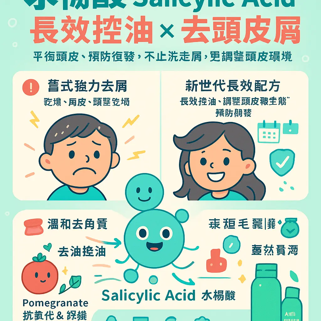 anti dandruff shampoo - Salicylic