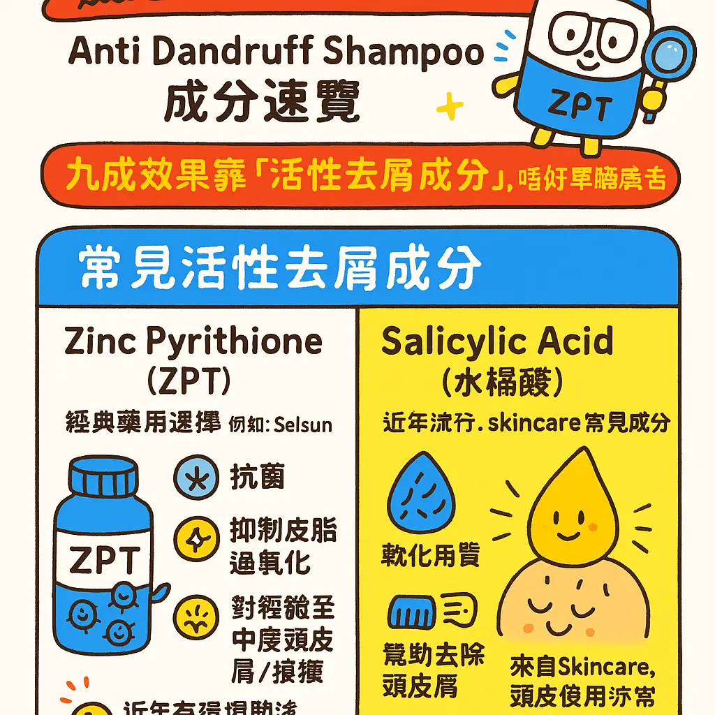anti dandruff shampoo - Pantogar